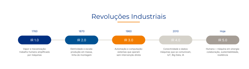 Revolucoes_Industriais
