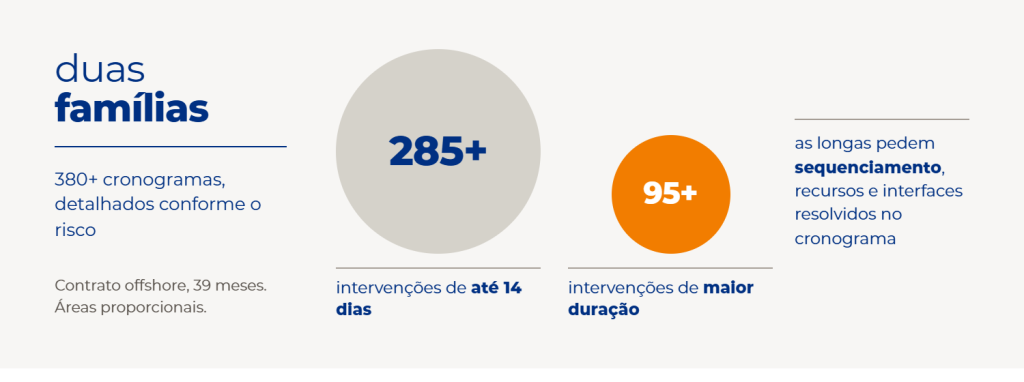 Cronograma em duas famílias