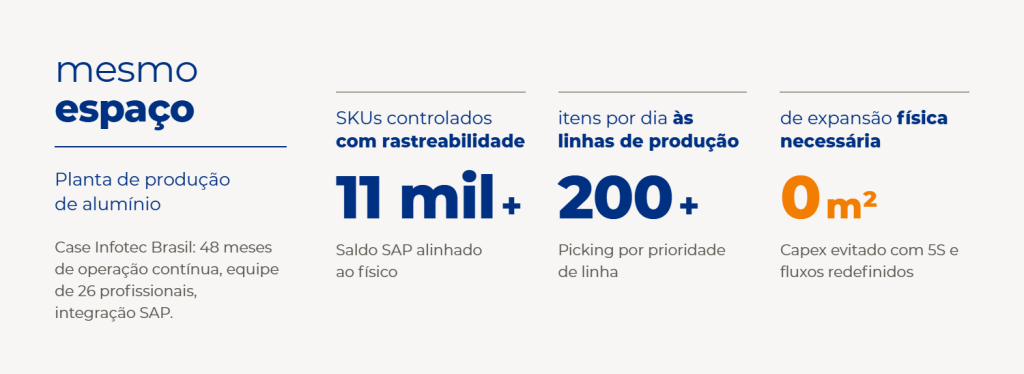 Case Armazém Industrial Planta de Alumínio