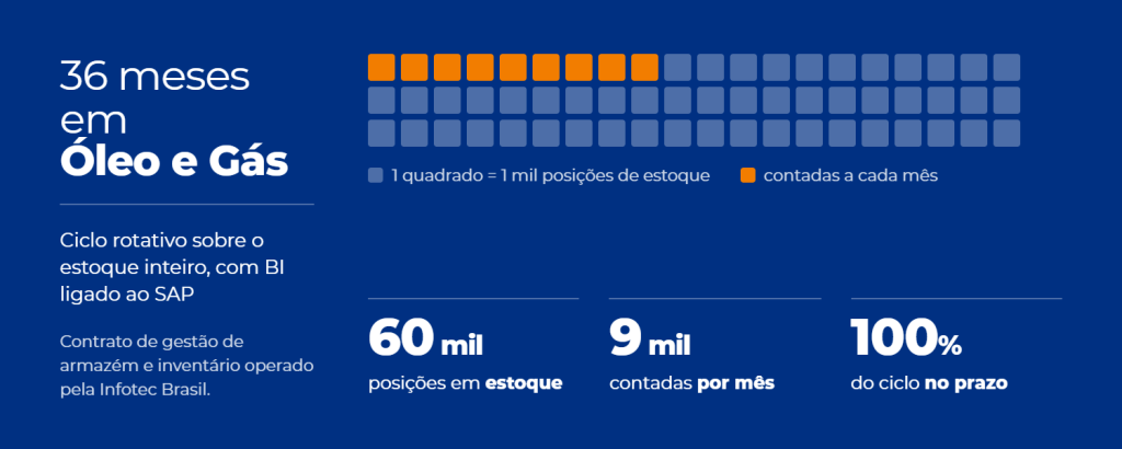 04-case-oleo-e-gas